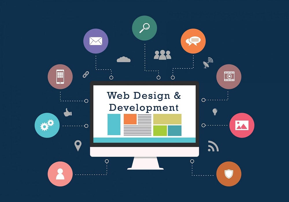 Web Design Cincinnati OH